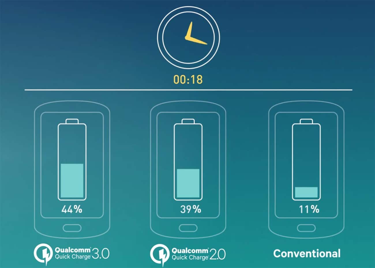 Sạc nhanh Qualcomm
