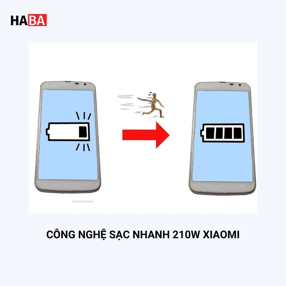 Xiaomi xác nhận kỷ lục mới với tốc độ sạc 210W